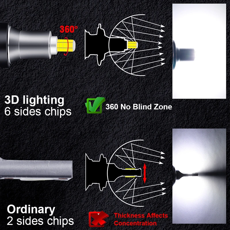 LED Canbus 360 미니 자동차 헤드라이트 전구, 플러그 앤 플레이 앰플 LED, 3D 자동차 LED 램프, H7, H1, H11, H8, H9, 9005, HB3, 9006, HB4, 2X