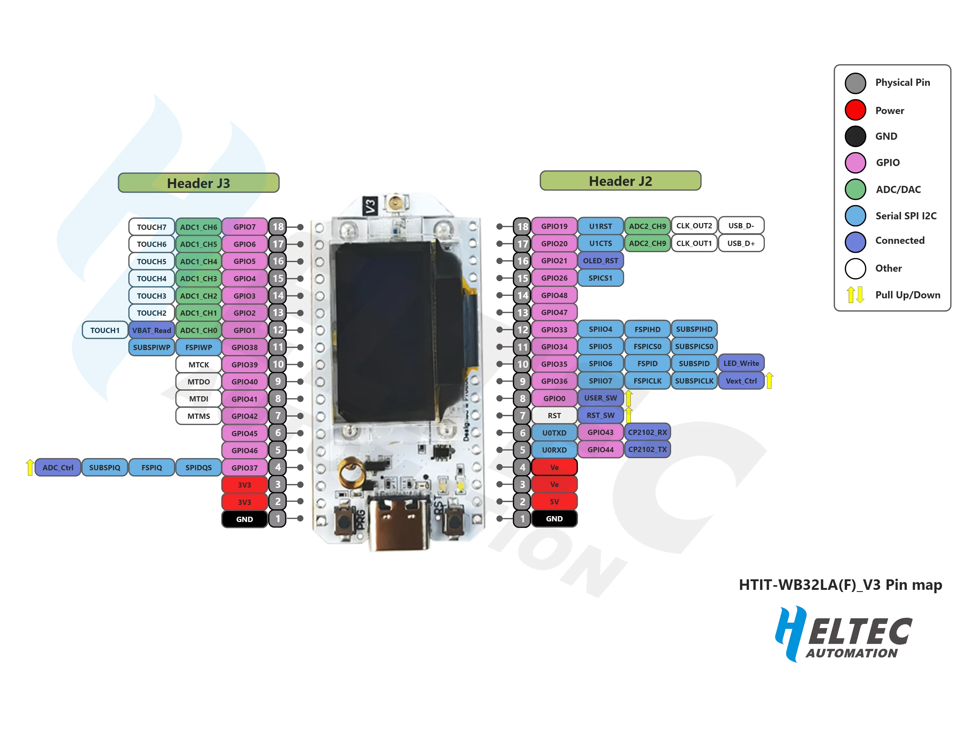 Heltec V3 개발 보드 WIFI LoRa 32 V3 (SX1262 및 ESP32-S3FN8 칩 탑재), OLED, Meshtastic Meshcore Paxcounter 지원 WiFi
