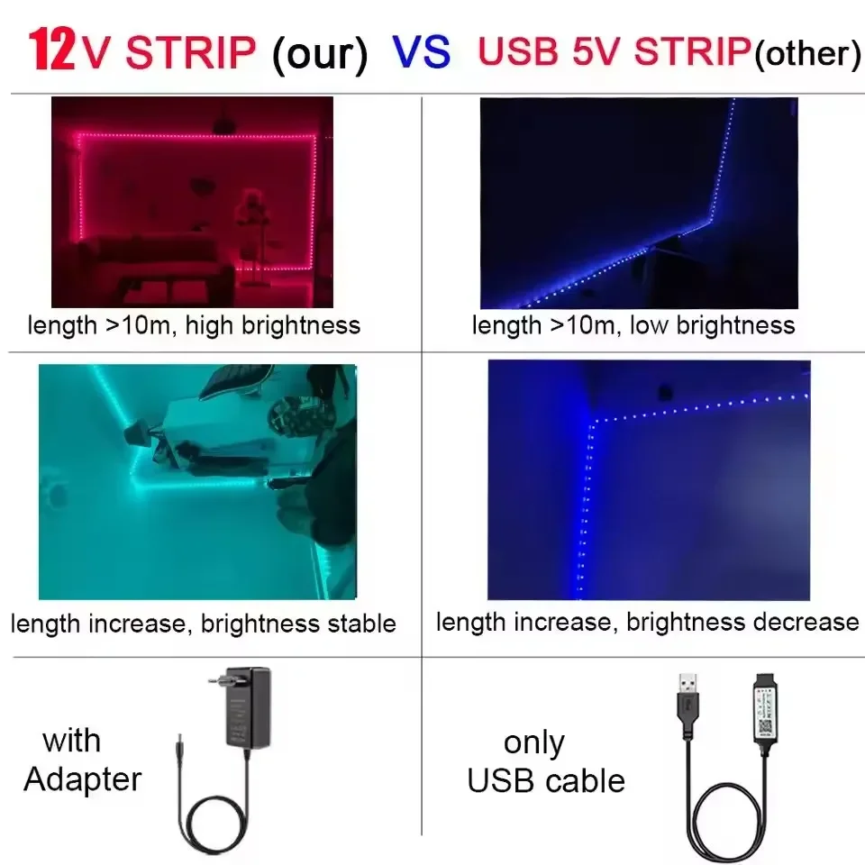 RGB LED 라이트 스트립 24V 5M 10M 15M 30M 20M 40M LED 조명 컨트롤러 포함 아이스 스트링 블루투스 LED 테이프 리본 룸 데코