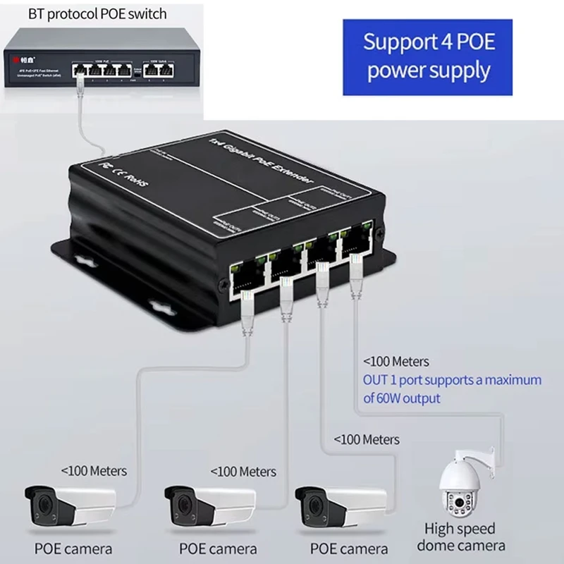DIN 레일 네트워크 VLAN 기가비트 POE 익스텐더, 4 포트, 100/1000Mbps, 90W, 1 인 4 아웃 Poe 리피터, 48V POE 카메라 무선 AP용