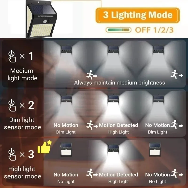 Hot Sale 144 LED Solar Light Wireless PIR Motion Sensor Waterproof Wall Lamp Solar Powered Sunlight Street Lamp Garden Decor