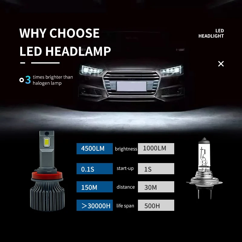 Zethors H11 LED Headlight Bulbs, 80W 16000LM,16pcs CSP Chips 600