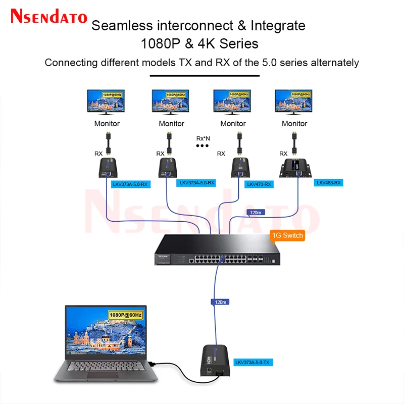 LKV373A V5.0 HDMI Extender 120M Over IP Cat5/5e/Cat6 1080P 60Hz HDMI Video Audio Transmitter Receiver Extender Kits For TV PC