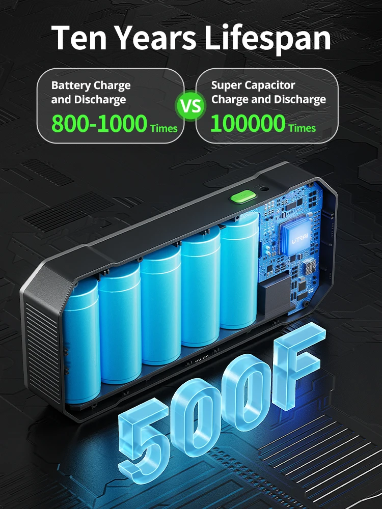 UTRAI Super Capacitor Car Jump Starter Battery Less Quick Charge Super Safe 1000A Portable For Emergency Booster Starting Device car jump starter