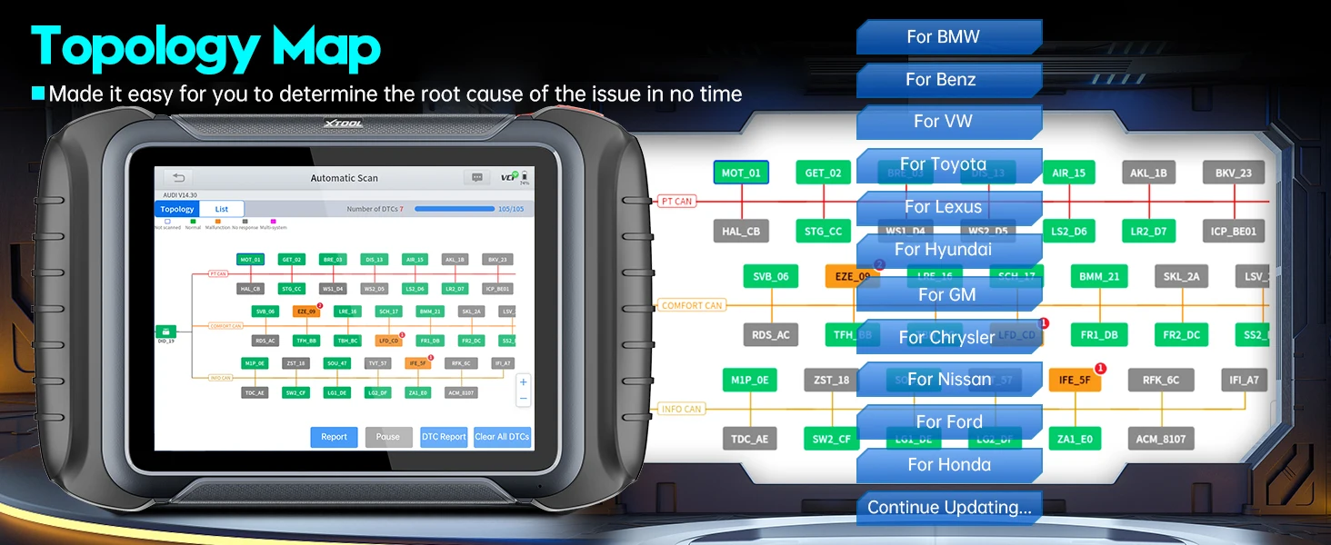 OBD2 Diagnostic Tool XTOOL D8W Bluetooth Diagnostic Tool Automotive Scanner ECU Coding Key Programming