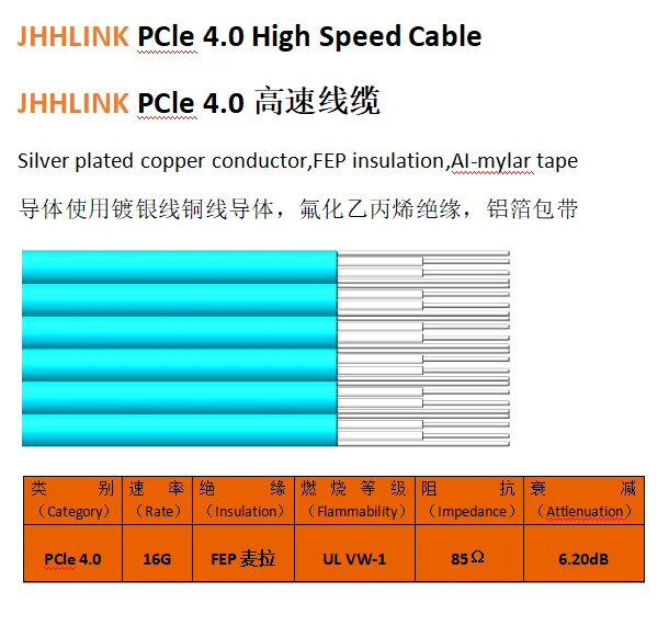 para GPU, Gen4 PCIE 4.0, 16X, cabo