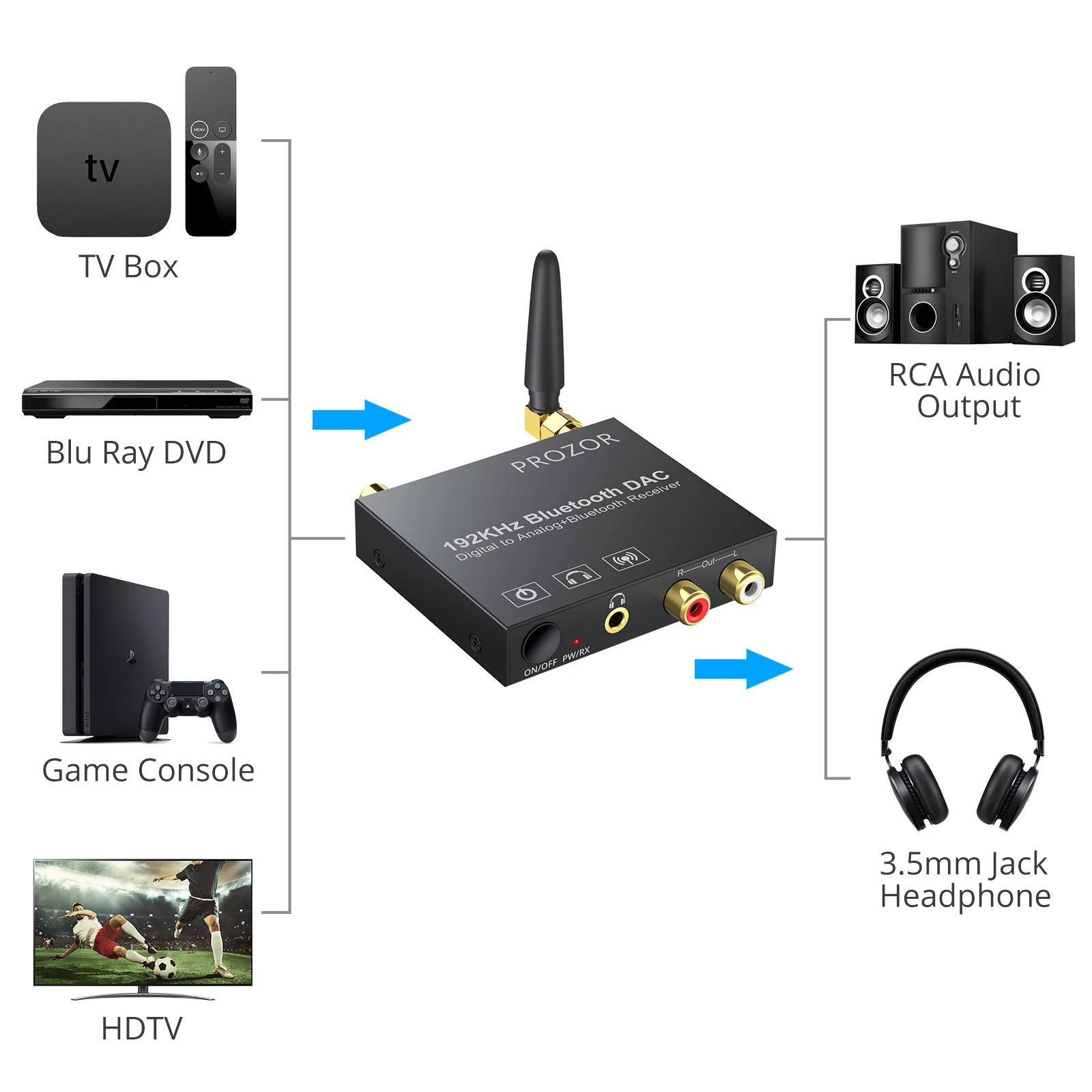 PROZOR DAC Bluetooth-Compatible 5.0 Digital to Analog Audio Converter Coaxial Toslink to RCA 3.5mm Earphone Stereo Audio Adapter