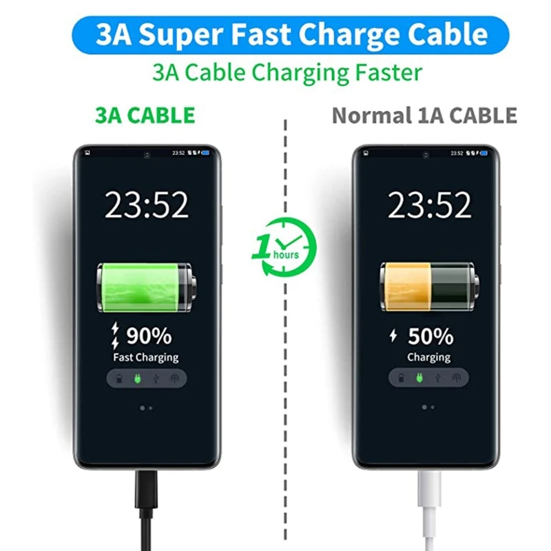 USB C kabel typ C nabíjení kabel 5A USB-A 2.0 na usb-cfast nabíjení