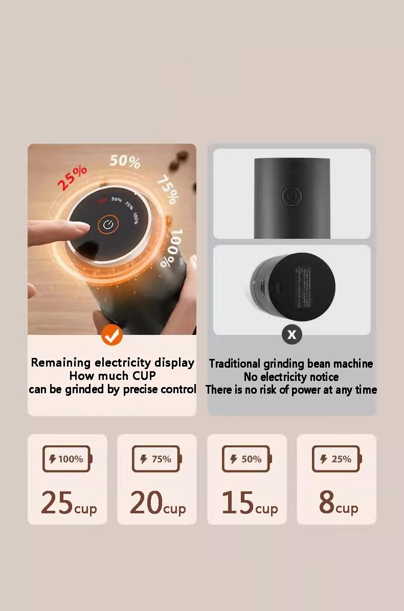 Description Picture 5 of itemPortable Electric Coffee Grinder USB Charging 1500MAH Wireless Fully Automatic Integrated Small Household Coffee Bean Grinder