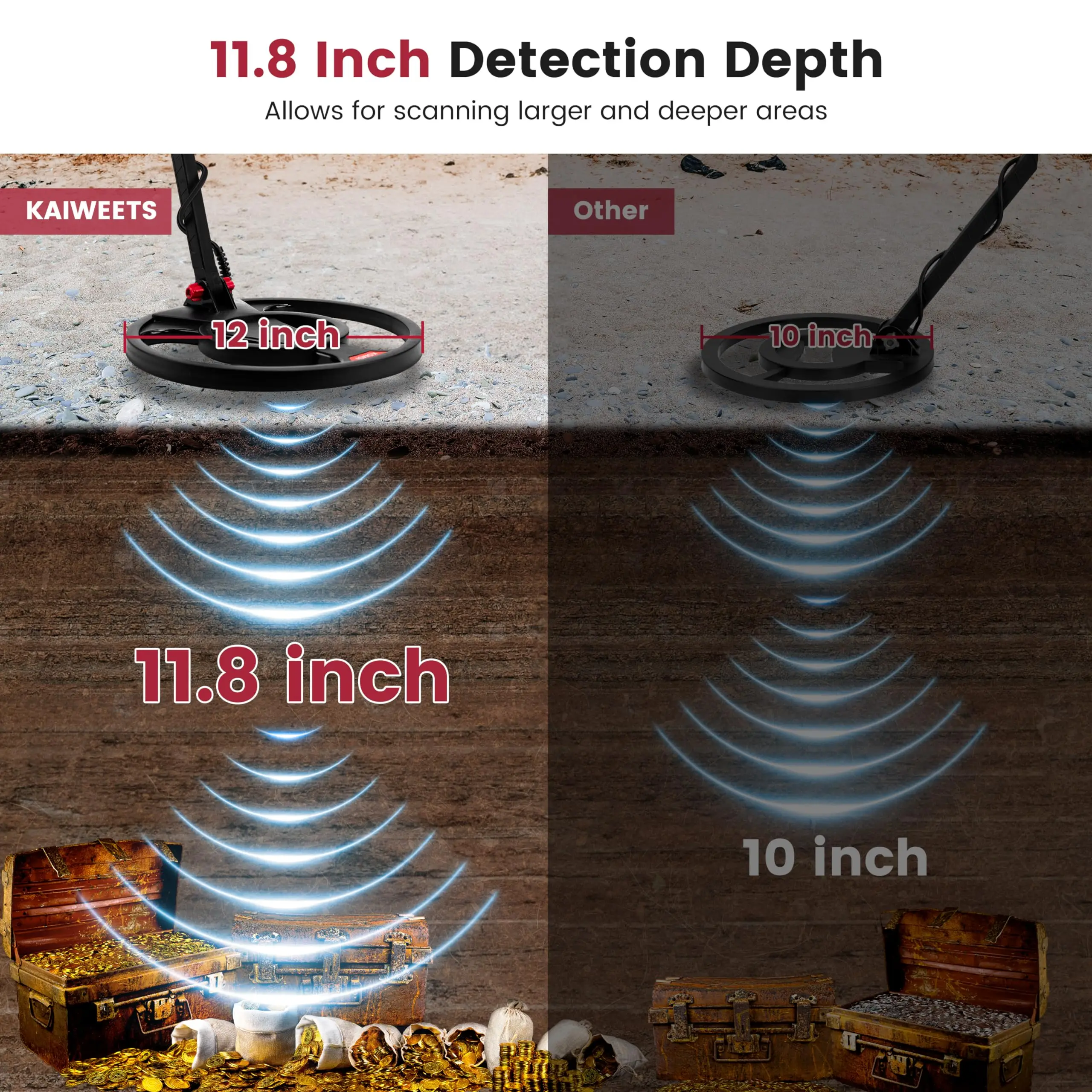 Metal Detector rilevatore d'oro sotterraneo professionale cercatore di metalli ad alta precisione bobina di ricerca impermeabile cercatore tesoro