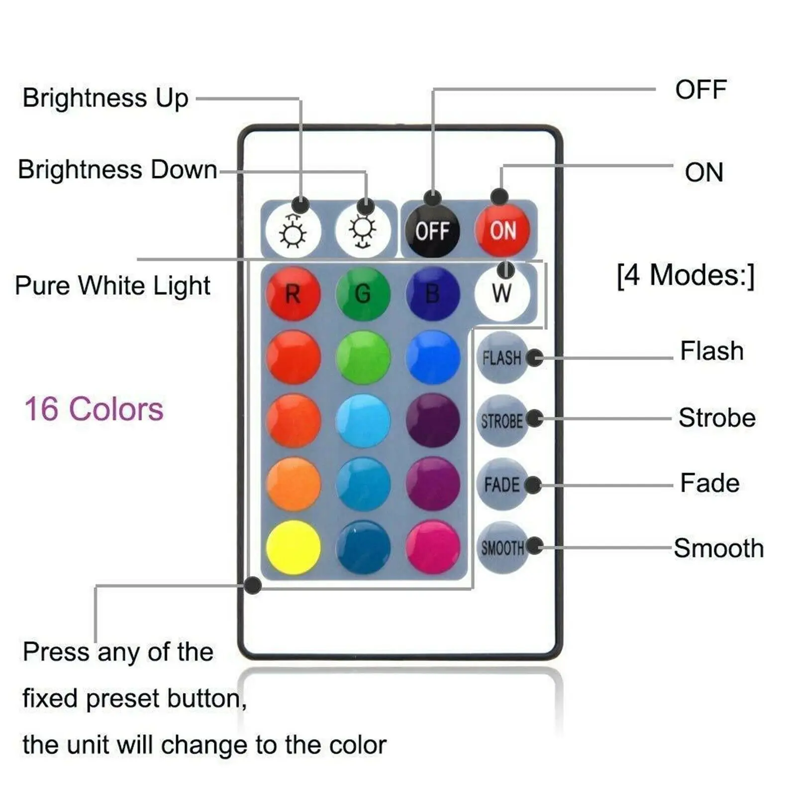 밝기 조절 LED 스포트라이트 전구, RGB PAR38 파 라이트 투광 조명 램프, 리모컨 멀티 컬러 홈 데코, 밝은 E27, 25W, 110V, 220V