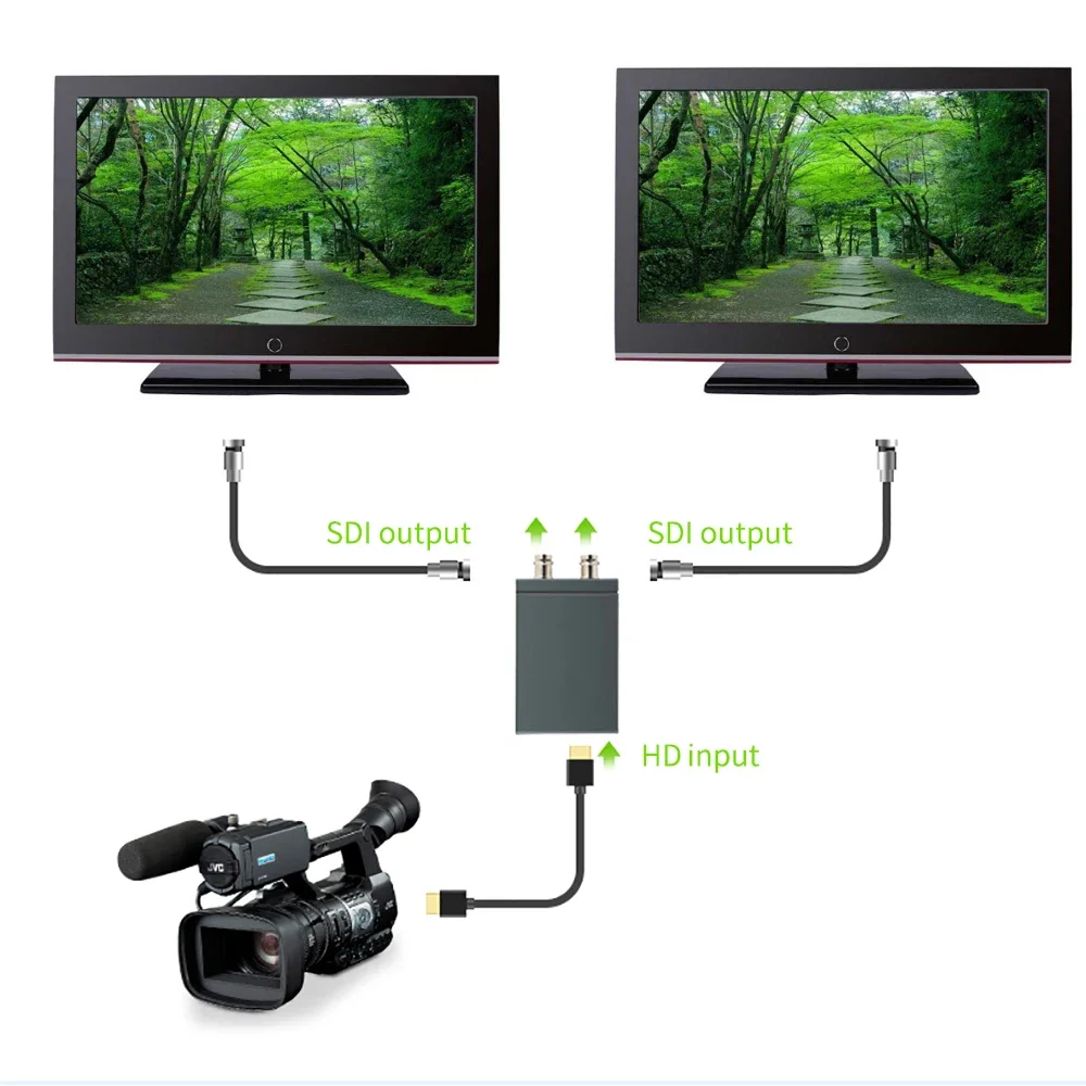 HD 3G SDI To HDMI / HDMI To SDI Video Converter Display Adapter with Loop Audio