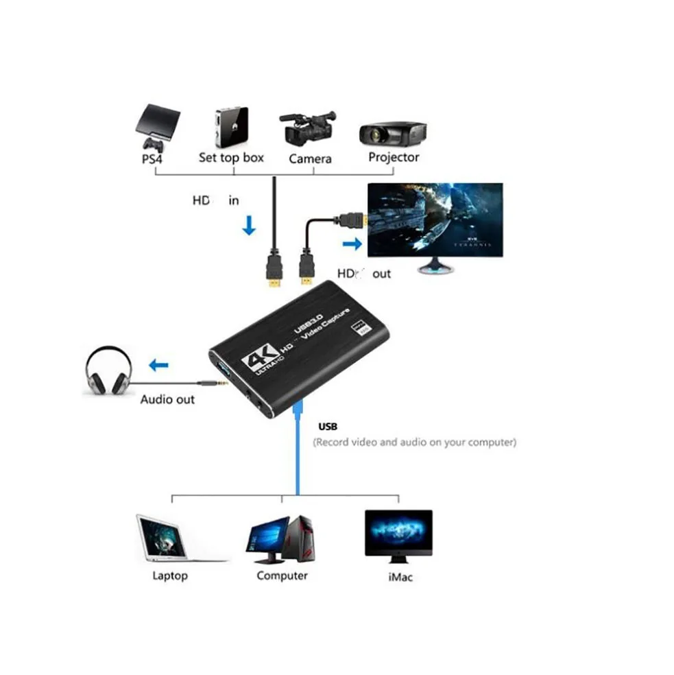 4K HDMI 1080p60 Camera Recording Capture Box - Best camera-recording comparison pick