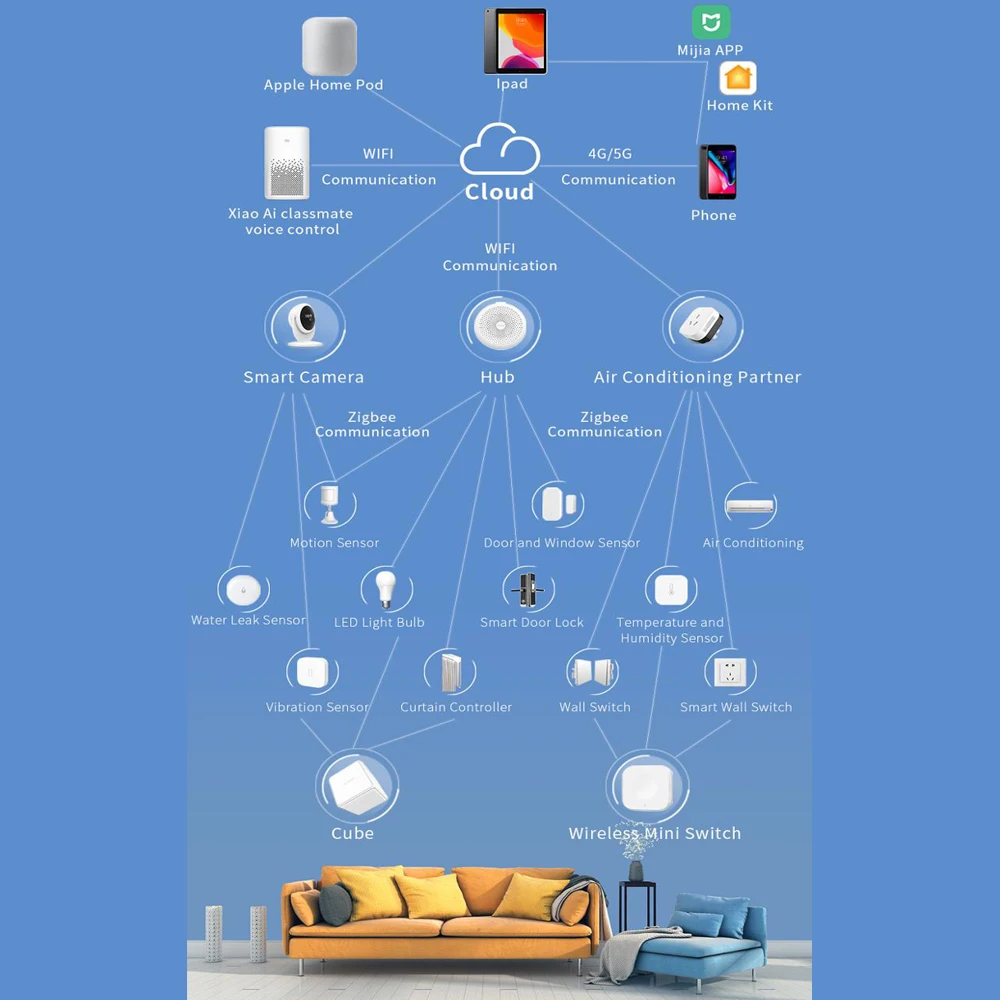 오리지널 아카라 스마트 조명 벽 스위치, 스마트 무선 스위치, 지그비, 중립 스위치 없음, Mi Home Homekit 리모컨