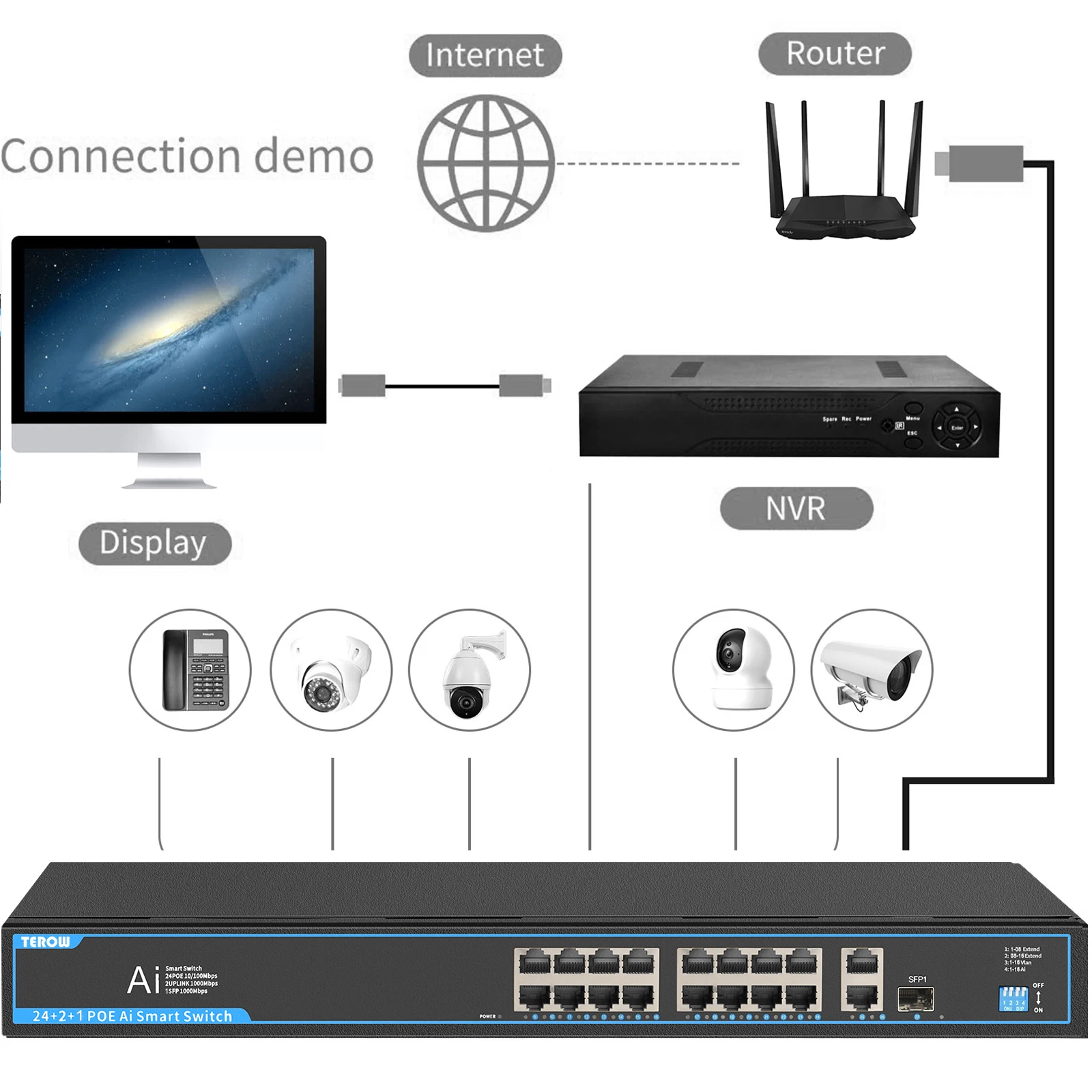 Terow Poe Fast Network Ethernet Switch Vlan para Câmera ip Câmera de Segurança Cctv 18 16 20 10 12 Portas Gigabit Switch - Imagem 3