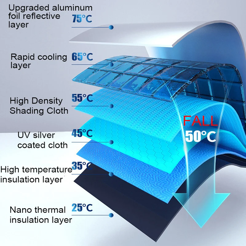 145cm 140cm 123cm Foldable Car Windshield Sun Shade Umbrella Car UV Cover Sunshade Heat Insulation Front Window Interior