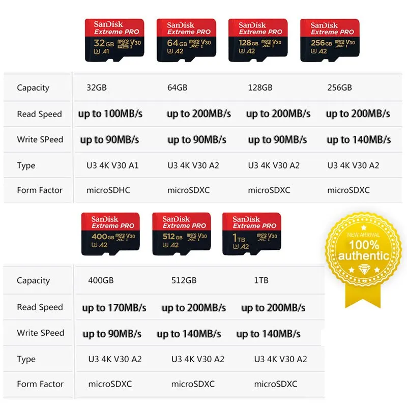 SanDisk 익스트림 프로 마이크로 SD UHS-I 메모리 카드, 마이크로 SD TF 카드, 카메라 DJI용, 32GB, 256G, 512GB, 64GB, 1TB, 200 MB/s, C10, U3, V30,