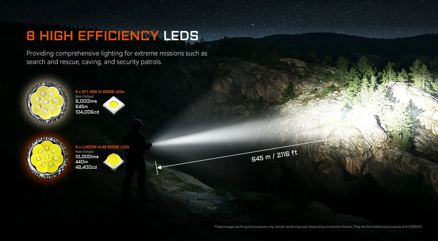 LED Performance Comparison