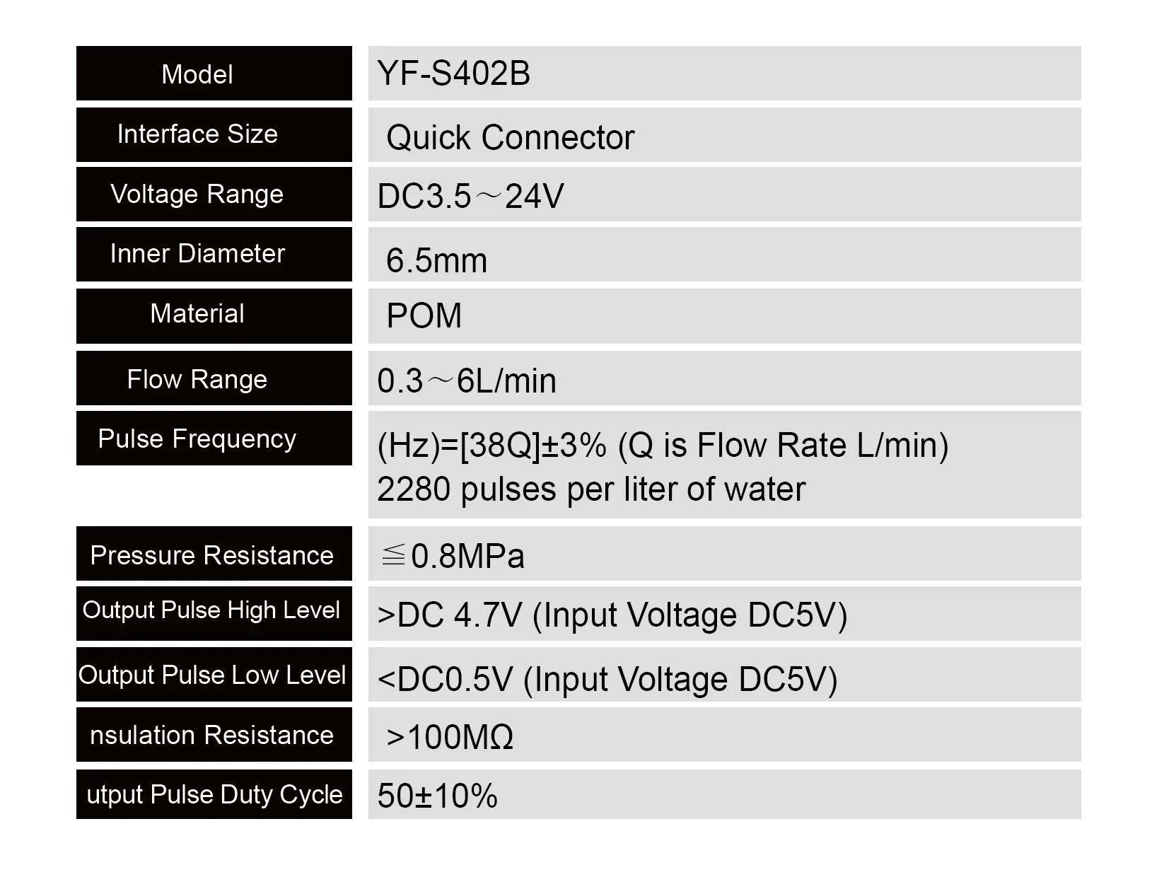 YF-S401 / YF-S402 Hall Effect PE Water Flow Sensor G1/2 G3/4 Inline Liquid Flow