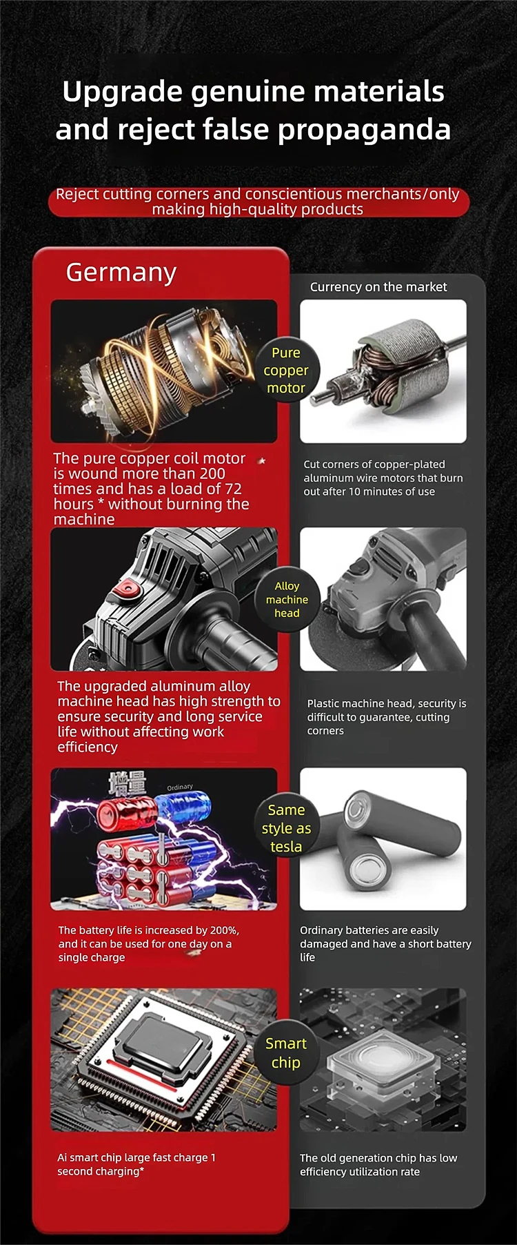 Brushless Angle Grinder Multi-functional Cordless Grinder Wireless grinding cutt