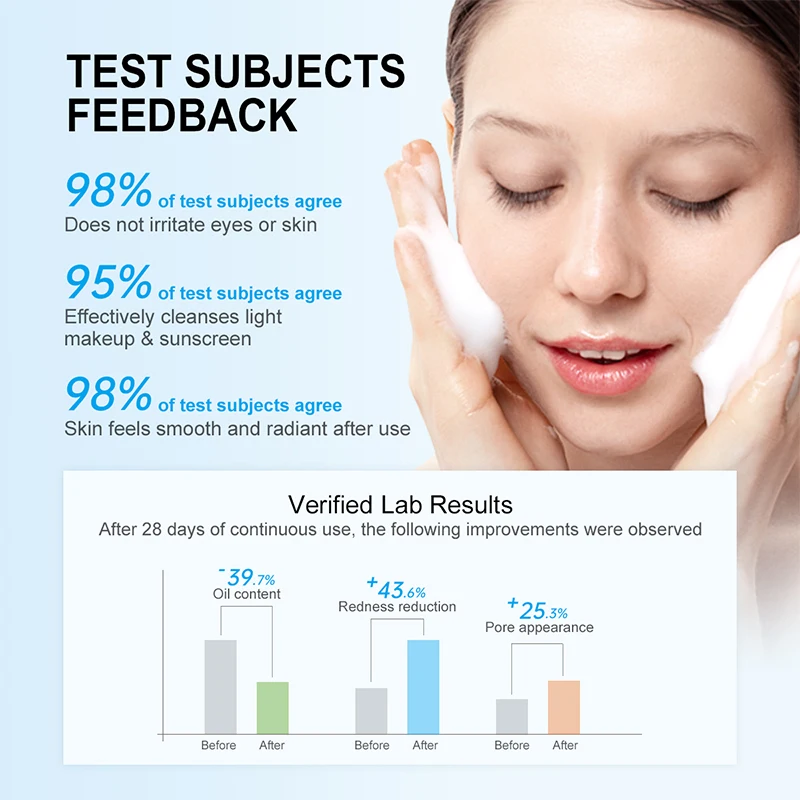 JellyPrim Amino Acid Facial Cleansing Mousse Oil Control Deep Cleaning Brightening Facial Cleanser Skin Care 2