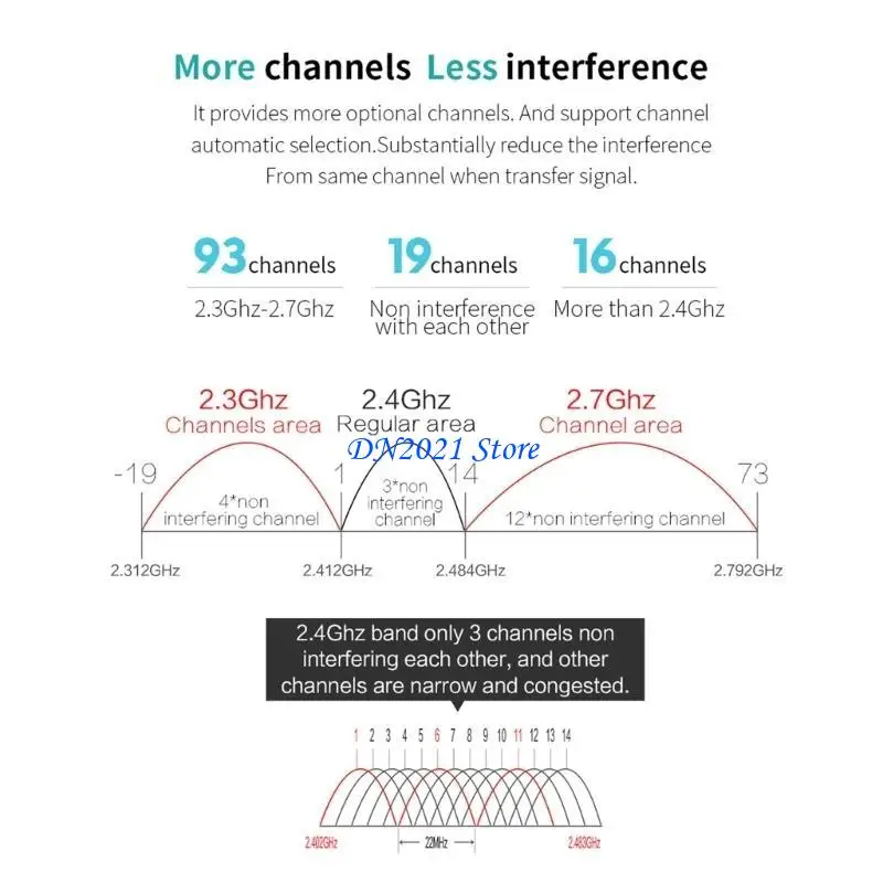 F3KE 300Mbps WiFi 라우터 익스텐더 Wi -Fi 안테나 Roteador 신호 증폭기 액세스 포인트