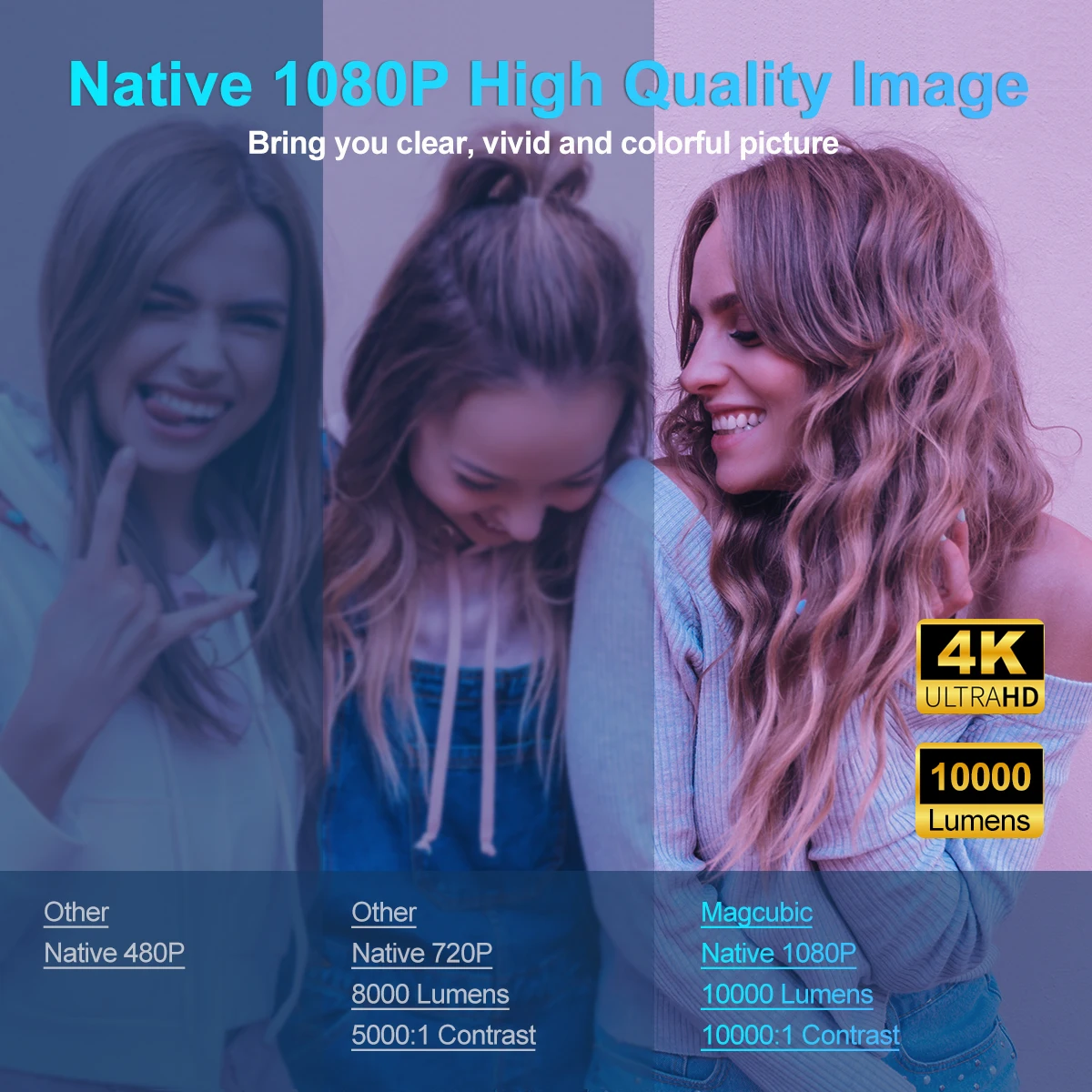 Magcubic 4K Android 11 Projector FHD Native 1920*1080P 390ANSI WiFi 6 BT5.0 Outdoor Portable Cinema Projector Upgrated HY300 mini projector portable projector video projector
