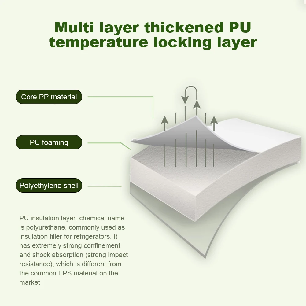 휴대용 보온 박스, 5L 인큐베이터 냉장고, 장기 보존 개인 아이스 박스, 가정용 차량 트럭