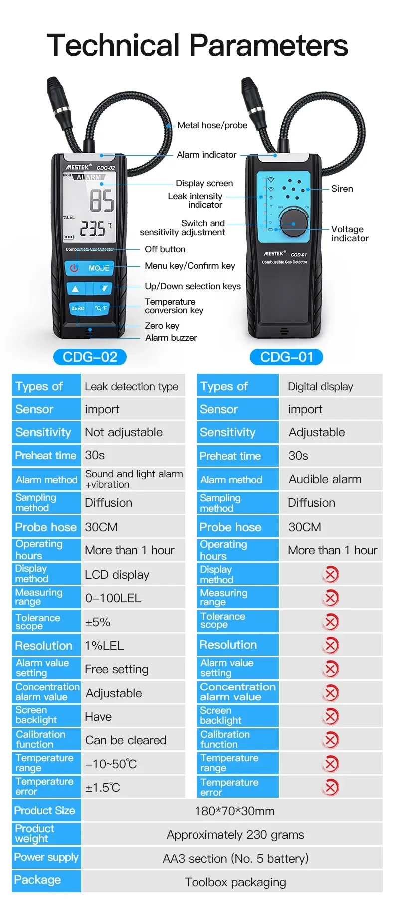 CGD02