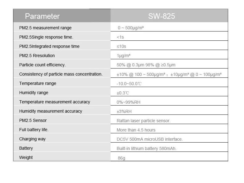 Sndway monitor de qualidade do ar analisador