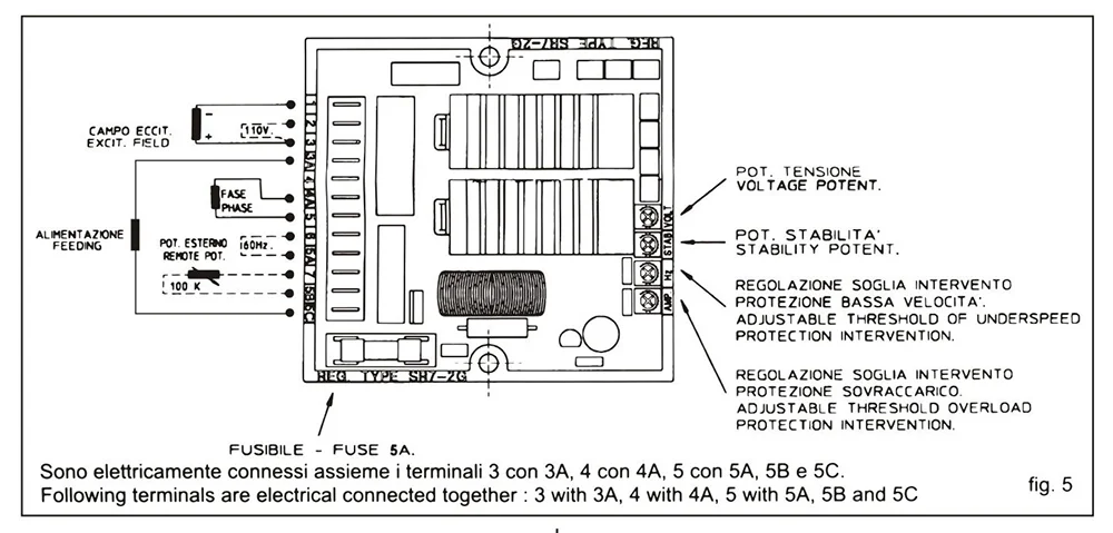High Quality Renovação da Casa