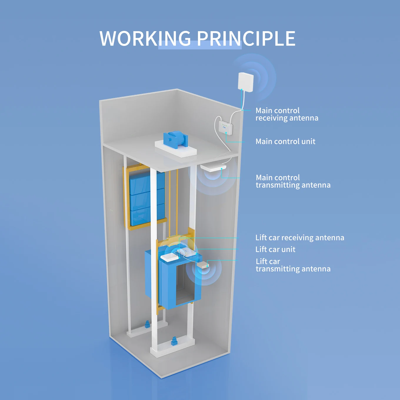 Рисунок 2 - Lintratek 5G 4G усилитель сигнала