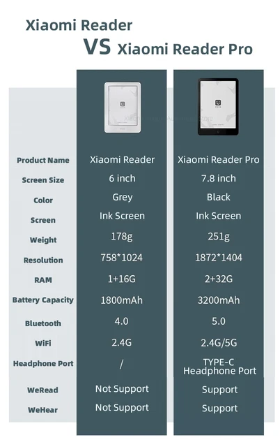  HHF-1 Para Xiaomi Mireader Ebook, suave TPU Origami plegable  cubierta ultra delgada para Xiaomi Reader pantalla táctil Luopan Tab Covers  (Color : naranja, tamaño: 6) : Electrónica