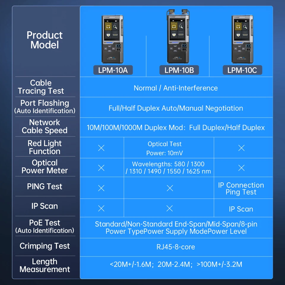 FNIRSI LPM-10A Intelligent Cable Finder RJ45/RJ11 Line Tester LAN
