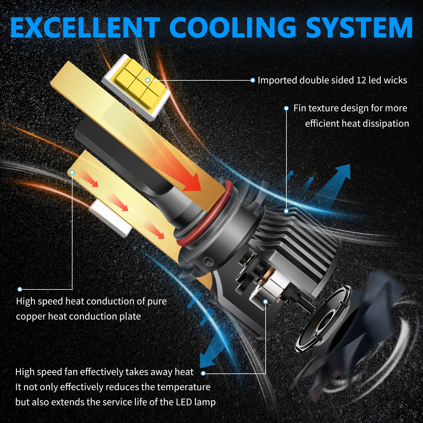H7 LED 헤드라이트 전구 H19 H18 H11 H7 H3 880 881 자동차 라이트 4300K 6000K 12V H4 H13 9008 9007 9004 HB5 HB1 고출력 자동차 램프