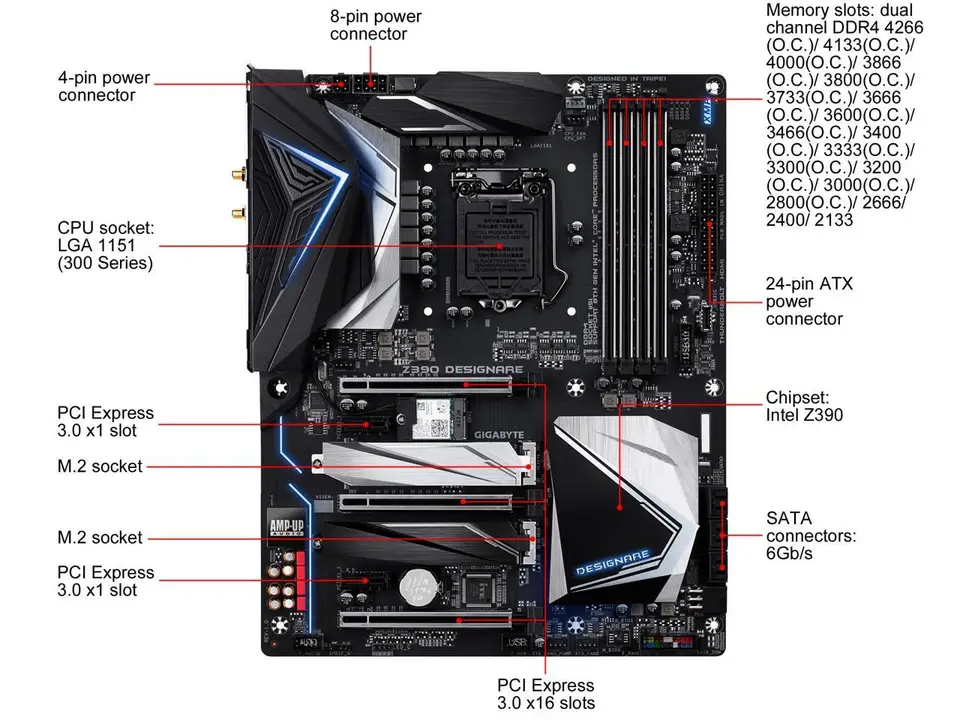 GIGABYTE Z390 DESIGNARE Gaming Motherboard LGA 1151 300 Series