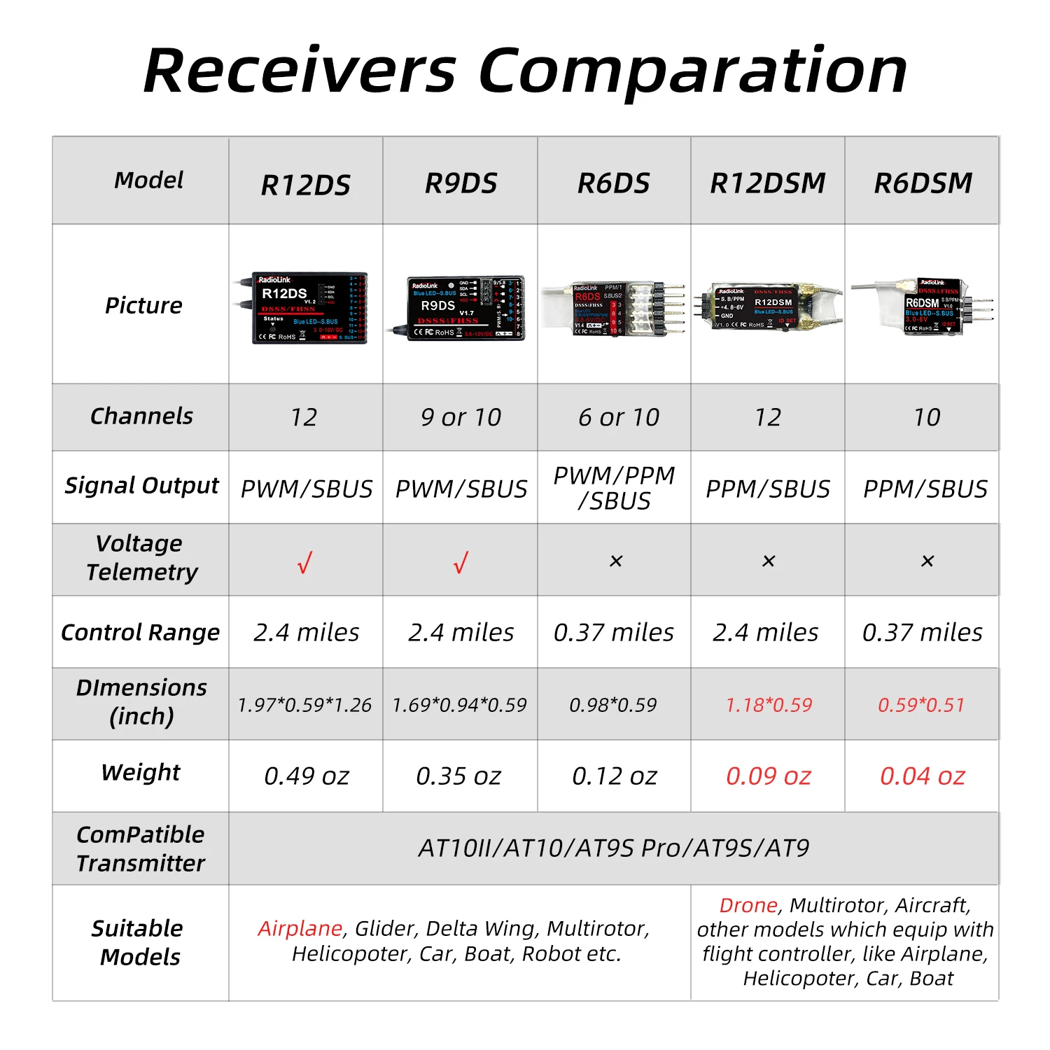Récepteurs RC Radiolink R12DS R6DS R8EF - Pièces Électroniques