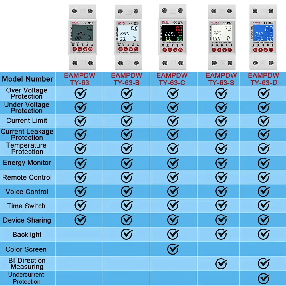 2P 63A 230V Tuya WiFi Smart Energy Meter Power kWh Meter Earth Leakage Over Unde