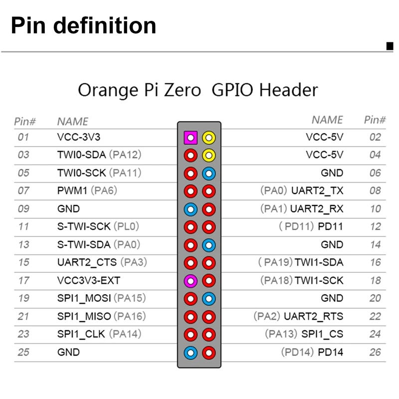 Orange Pi Zero ǻ   512MB Allwinner H2 ARM Cortex-A7  ھ α׷ ũ Ʈѷ
