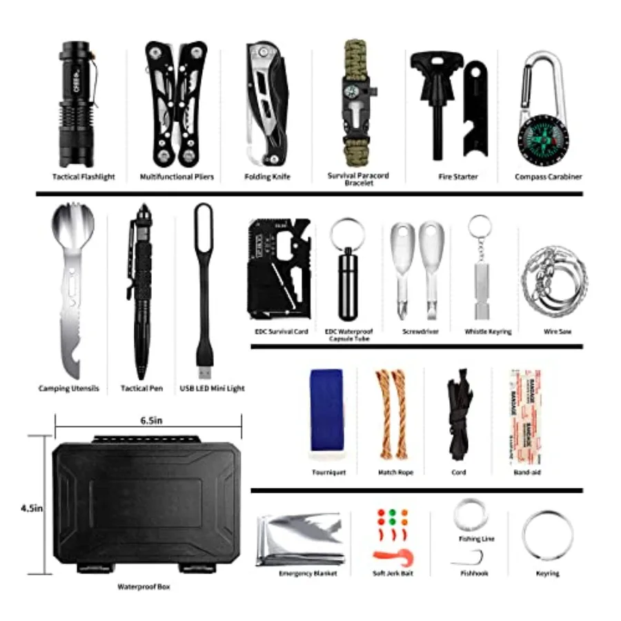 description