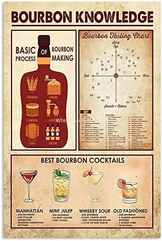 

Bourbon Knowledge Metal Tin Signs Best Bourbon Cocktails Aluminum Home Bar Coffee Garage Bathroom Club Kitchen Garden