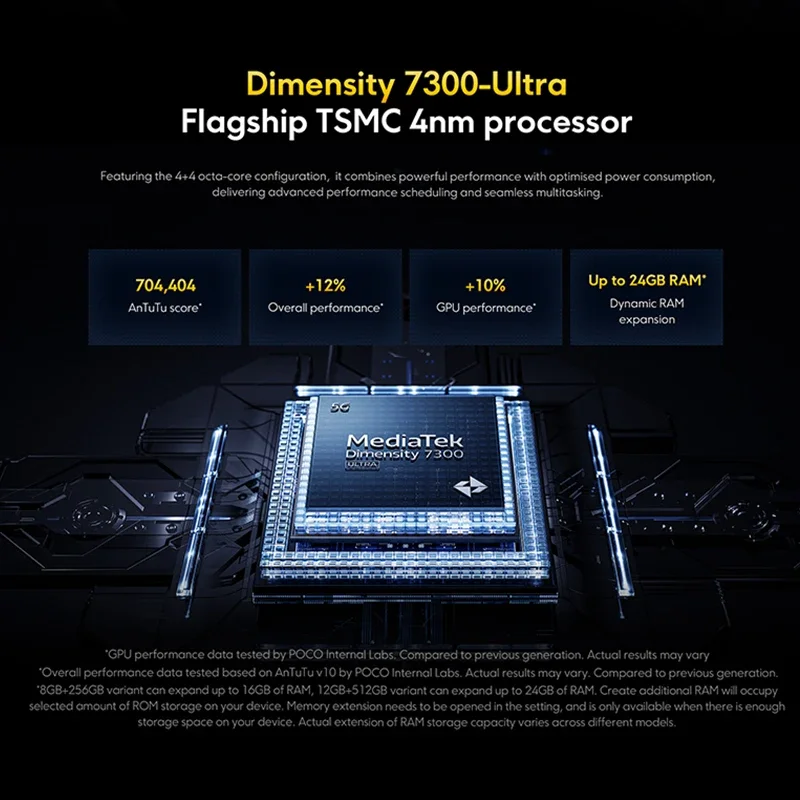 dsc-products
