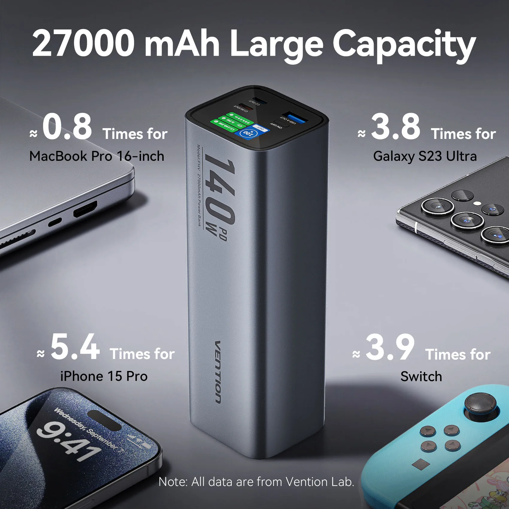 Vention Power Bank 27000mAh Powerbank 140W Super Fast Charging Portable Charger Spare External Battery for Laptop Xiaomi Macbook 3