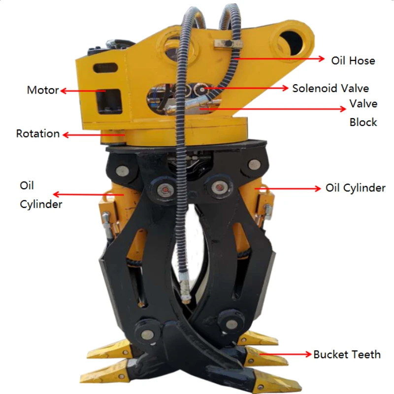 Backhoe-Attachments-Grapple-Metal-Scrap-Wood-Grab-360-Hydraulic ...