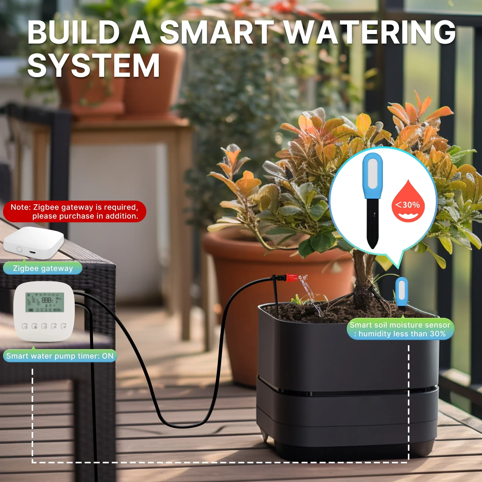 Smart Temperature Humidity Sensor ZigBee Soil Sensor MOES Plant Monitor Detector Garden Automation Irrigation