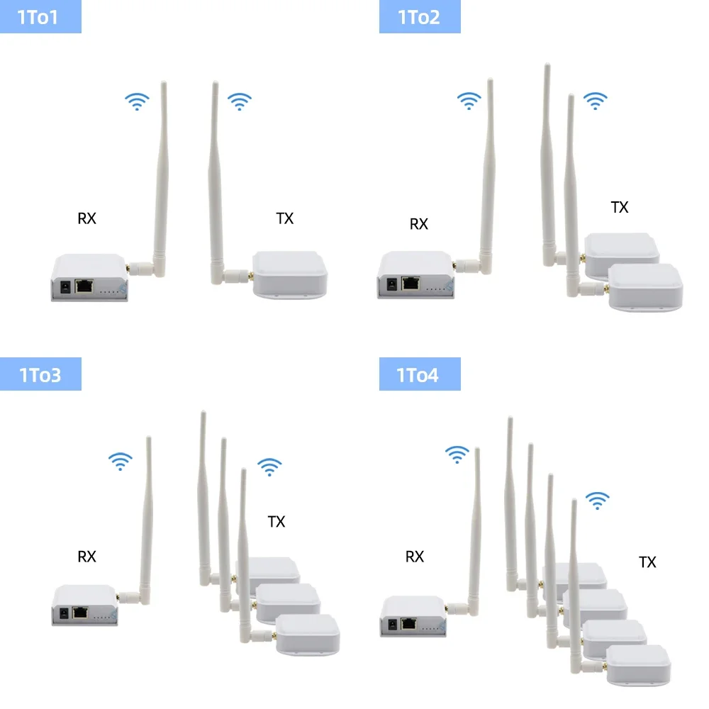 Hayway Wireless Transceiver Point Ethernet Port Bridge Kit Used For SIP Network Product Connection 1KM Transmission Distance