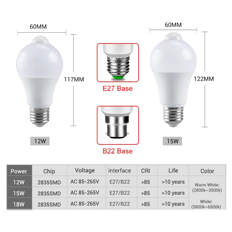 Lampes à bulbe LED ampoule LED E27 110V 220V ampoule 28W lampe d'éclairage  du capteur de mouvement de télécommande intelligente pour la fonction de  synchronisation domestique - AliExpress