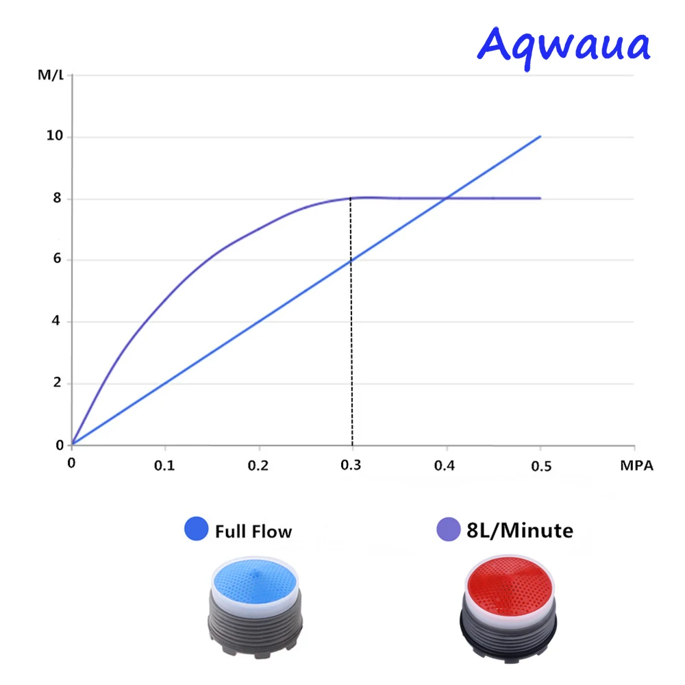 Aqwaua-aireador de grifo de grúa, filtro burbujeador para cocina y baño, pieza de núcleo oculta, ahorro de agua de 18,5 MM, 8L/m