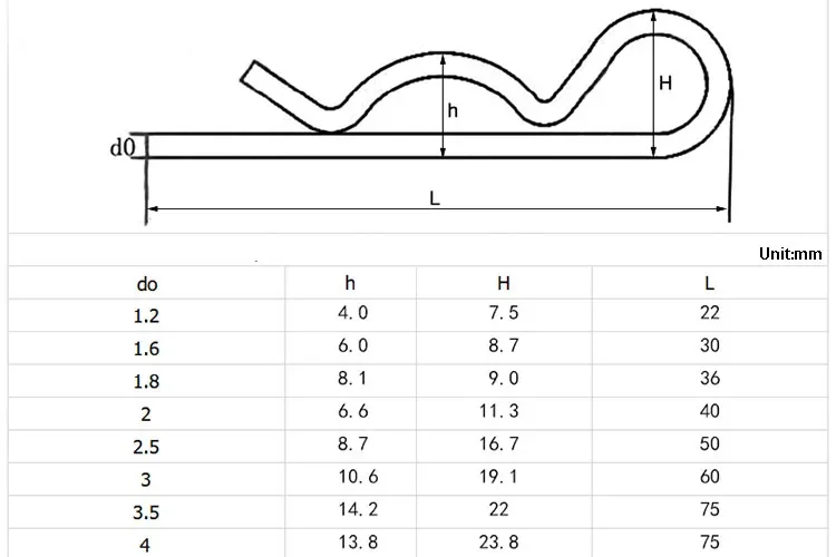Description Picture 2 of itemR-type Cotter Pins Wave Latch Locking Pin Split Pin Clip Hitch Carbon Steel R Type Pin M1 M1.2 M1.6 M1.8 M2 M2.5 M3 M3.5 M4 M5