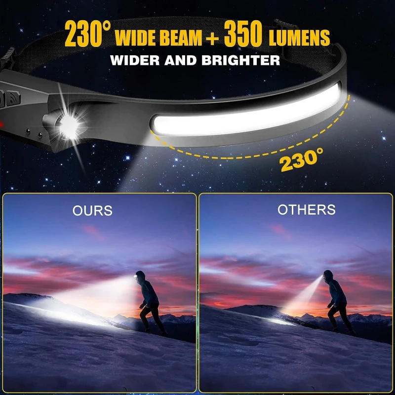 Rechargeable Waterproof LED Headlamp - Wide Beam Head Light